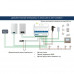 Система удаленного управления котлом BAXI ZONT Connect+ OpenTherm ML00004934