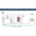 Система удаленного управления котлом BAXI ZONT Connect+ OpenTherm ML00004934